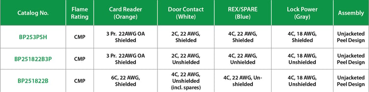 Access Control