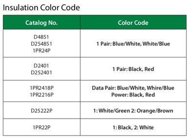 Color Code