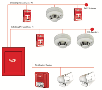 Fire Alarm Illustration