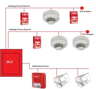 Conventional Vs. Addressable Fire Alarm Systems