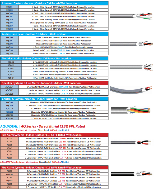 What are the benefits of Aquaseal & Wet Location Cables?