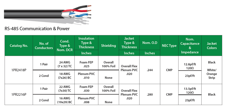 RS485 COM & POWER