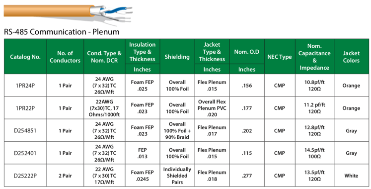 RS485 Communication