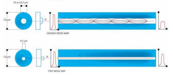 Single vs multi mode.jpg